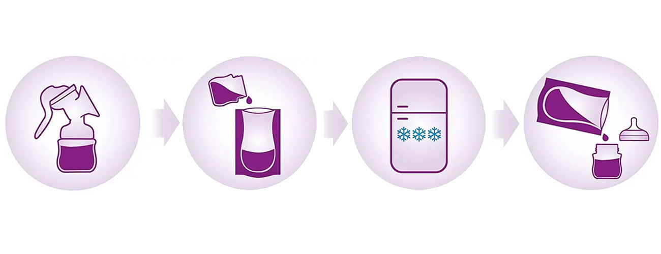 مراحل استفاده از کیسه ذخیره شیر مادر